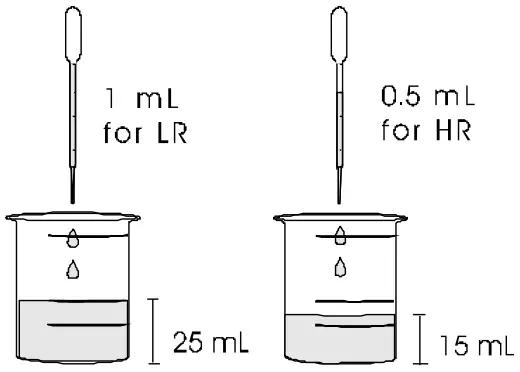 HANNA ISTR3844R2 Hydrogen Peroxide Test Kit - Fig 2