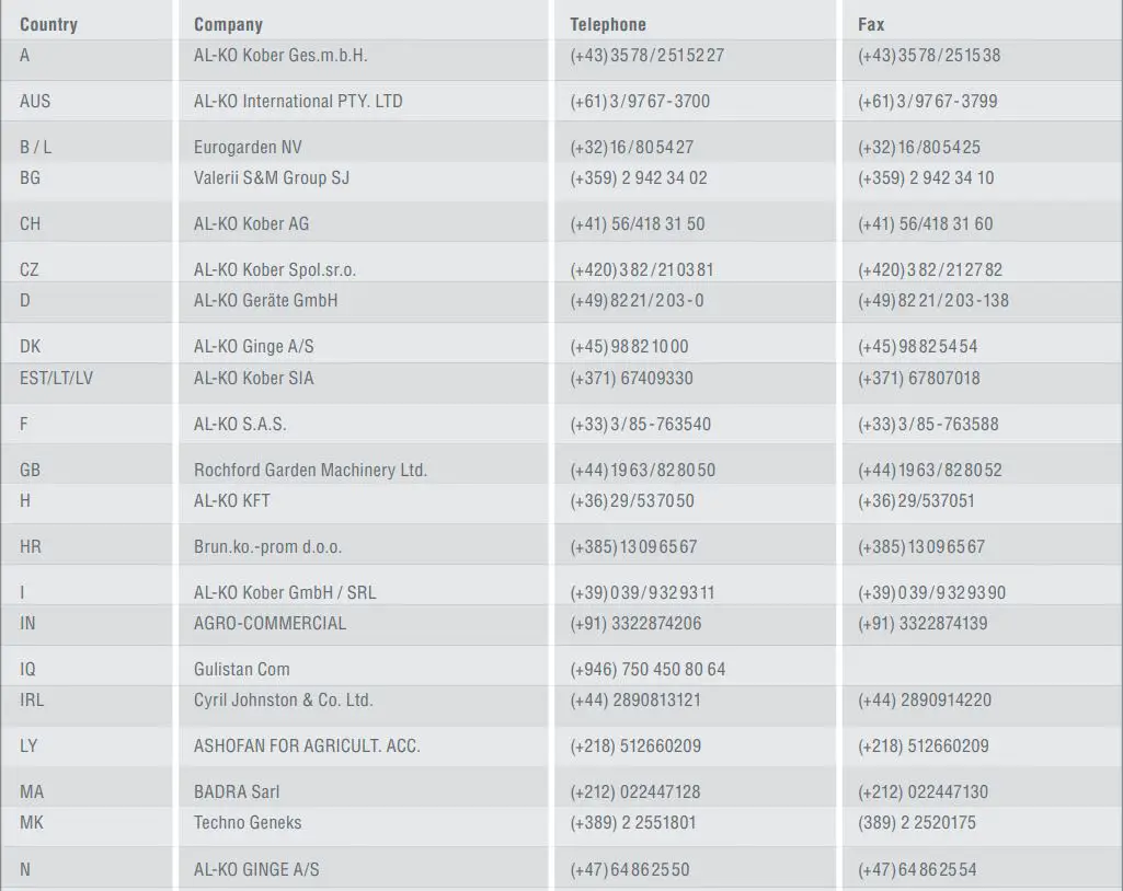 AL-KO T 250 Garden Pond Instructions - Contact Us