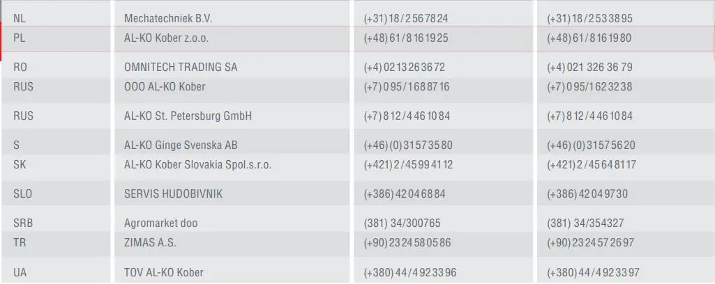 AL-KO T 250 Garden Pond Instructions - Contact Us