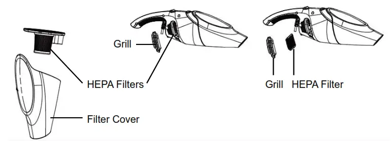 PowerPac PPV600 Hepa Filtration Vacuum Cleaner - EPA Filters