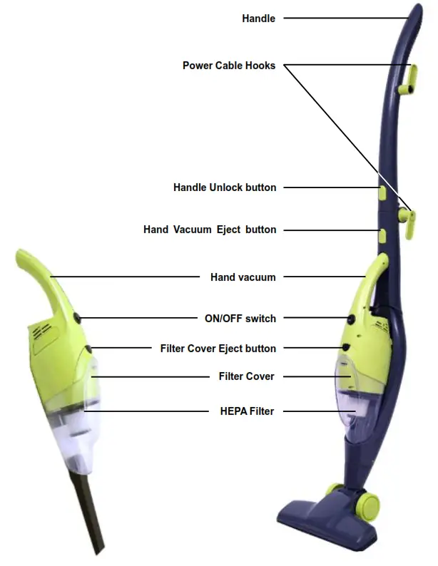 PowerPac PPV600 Hepa Filtration Vacuum Cleaner - Parts & Description s