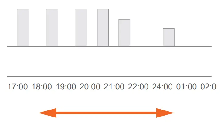 VOLTCRAFT-SEM6500-SE-WiFi-Energy-Consumption-Meter-6