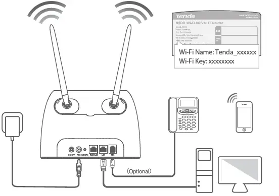Tenda-4G06-N300-WiFi-4G-VoLTE-Router-03