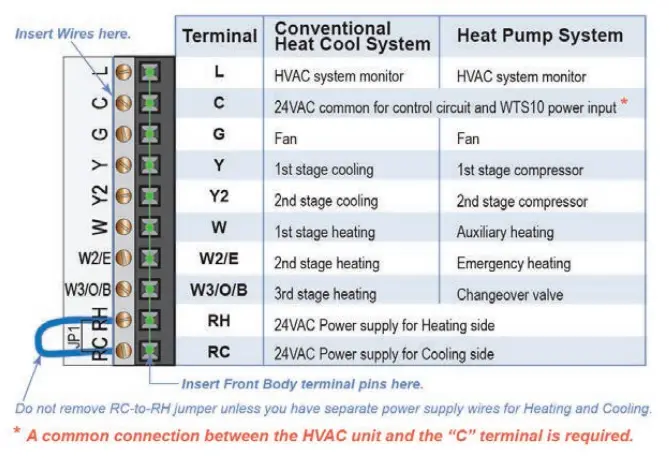 GE-current-WTS10-Daintree-Wireless-Thermostat-fig2