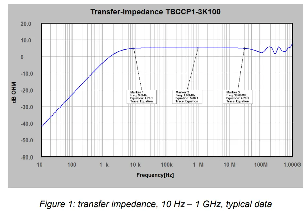 TEKBOX TBCCP1 3K100 Coaxial RF Current Monitoring Probe-fig1
