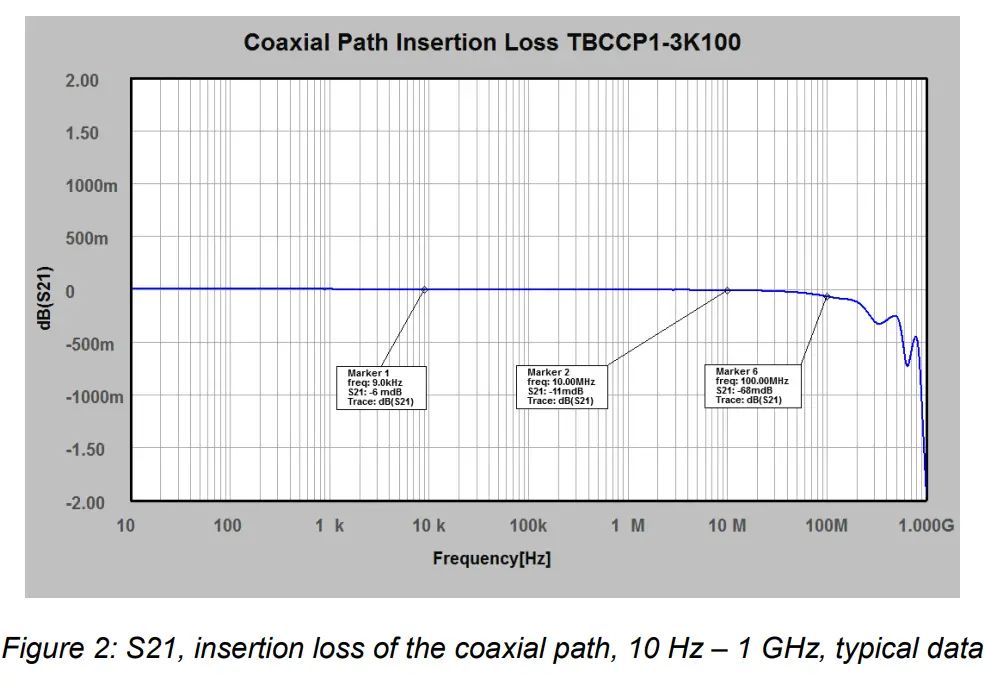 TEKBOX TBCCP1 3K100 Coaxial RF Current Monitoring Probe-fig2