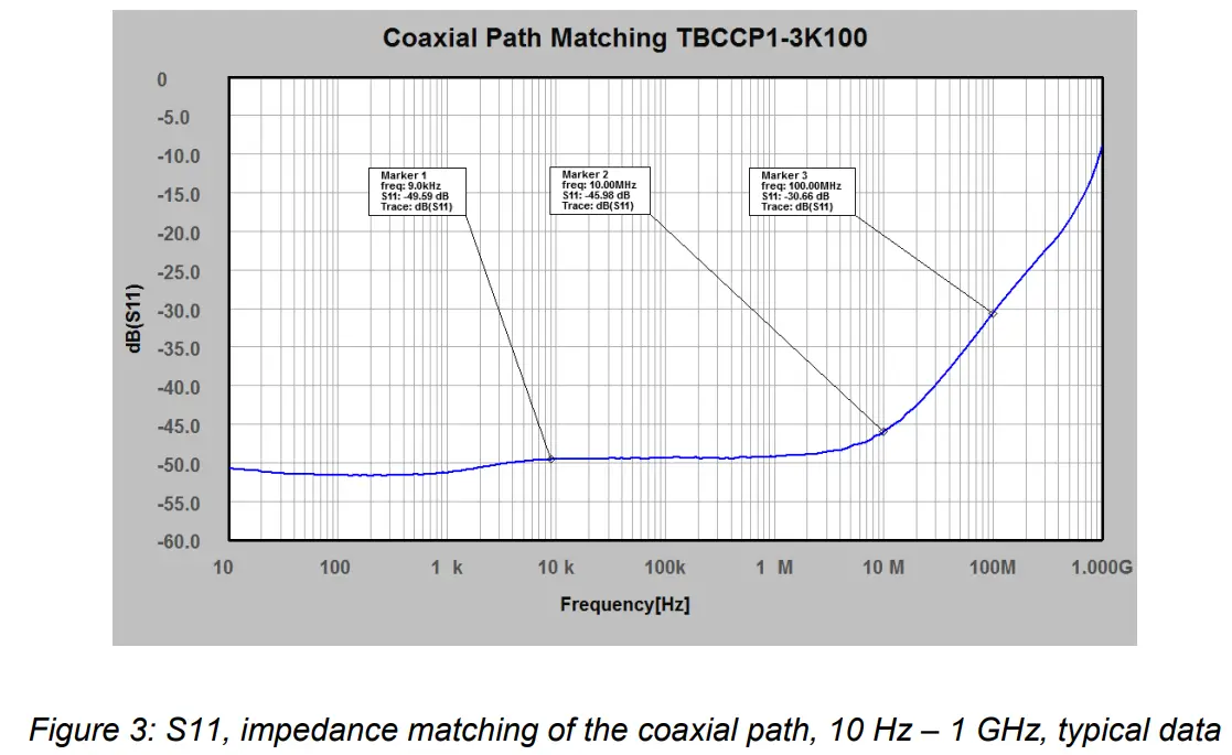 TEKBOX TBCCP1 3K100 Coaxial RF Current Monitoring Probe-fig3