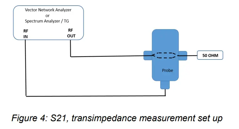 TEKBOX TBCCP1 3K100 Coaxial RF Current Monitoring Probe-fig4