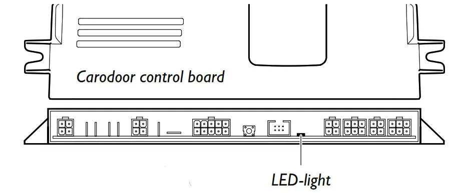 BraunAbility Carodoor - Carodoor status LED-codes