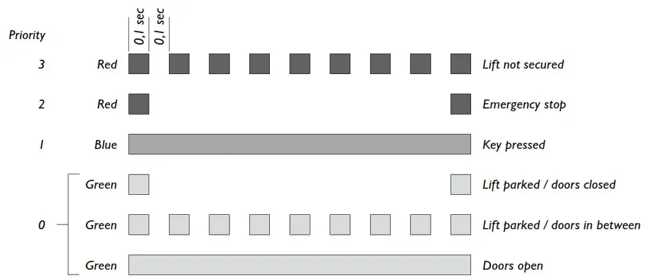 BraunAbility Carodoor - Priority