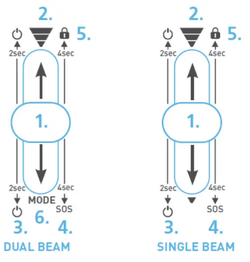 LIGH-MOTION-PRO3800-Sola-Video-Pro-3800-Light-fig-2