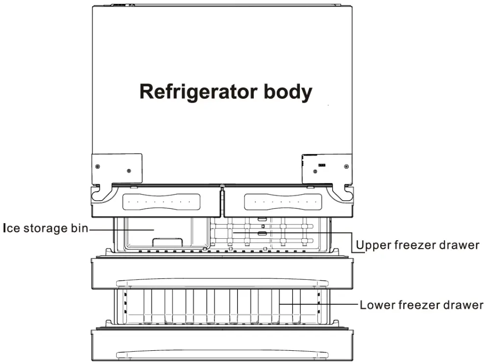 STRUCTURE AND FUNCTIONS