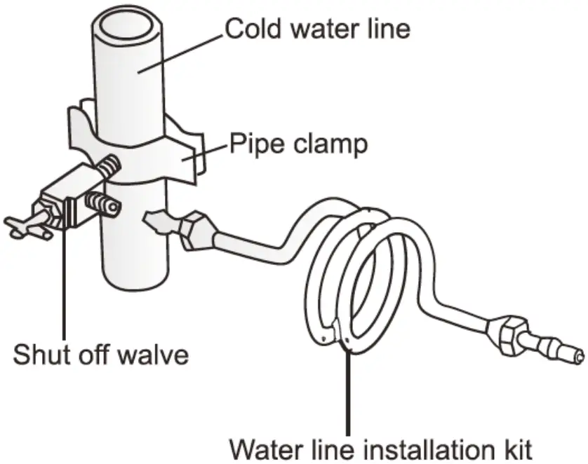 Connection instruction
