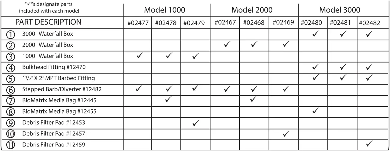 PONDMASTER Pro 1000 - Table