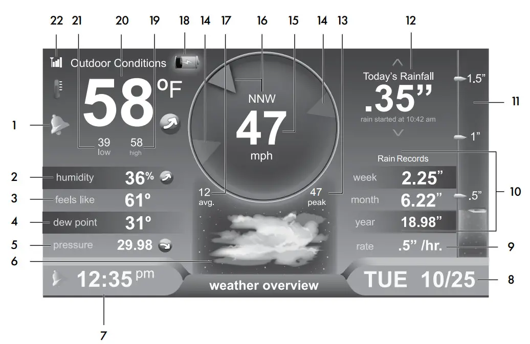 ACURITE 06058 (5-in-1) High-Definition Display with Lightning -Benefits