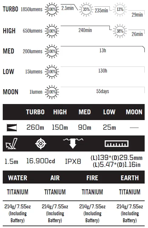 OLIGHT-Warrior-3S-Flashlight-FIG 2