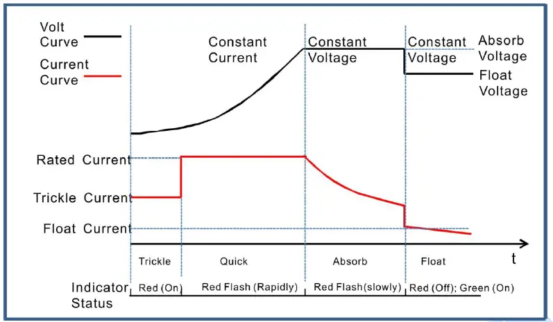 SmartGen BACM2420A Battery Charger fig 1