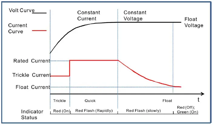 SmartGen BACM2420A Battery Charger fig 2
