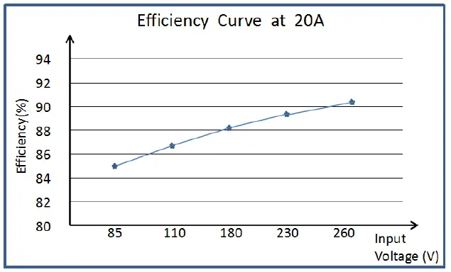 SmartGen BACM2420A Battery Charger fig 3