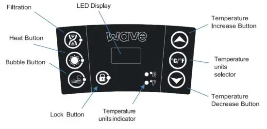 FIG 10 Control panel