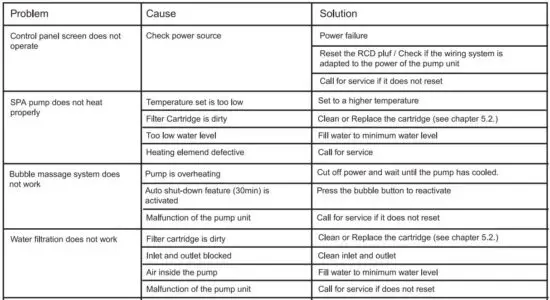 FIG 18 TROUBLESHOOTING
