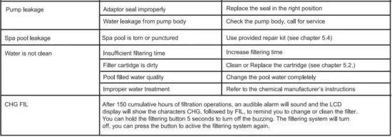 FIG 19 TROUBLESHOOTING