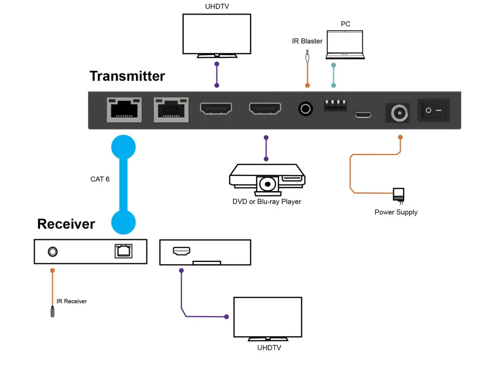 VigilLink VLSP 12CTH14 1x2 HDMI 1 4 Splitter Over CAT 70m 10 2Gbps - Application Example