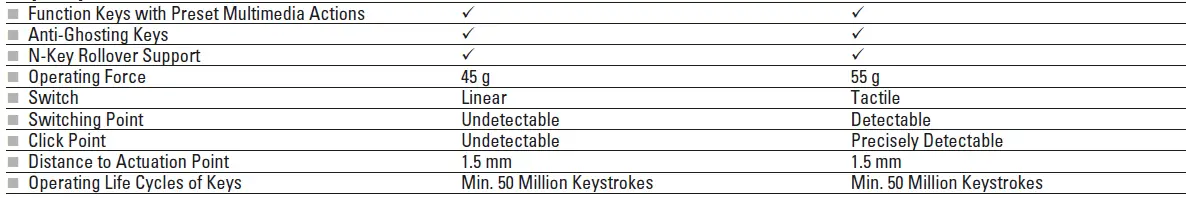Sharkoon-RGB-Pure-Writer-TKL-FIG-10