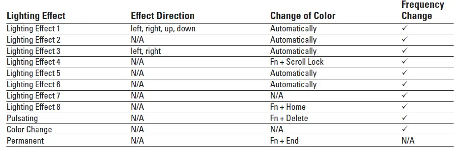 Sharkoon-RGB-Pure-Writer-TKL-FIG-12