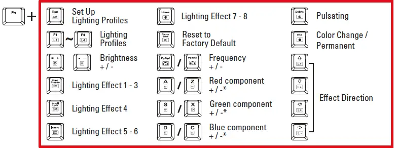 Sharkoon-RGB-Pure-Writer-TKL-FIG-2