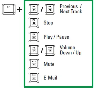 Sharkoon-RGB-Pure-Writer-TKL-FIG-5