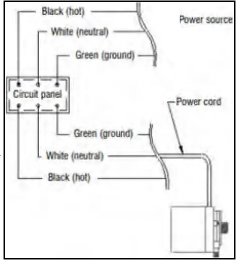 Little GIANT MS320P-6B MS-Series Circulation Pumps - Fig 1