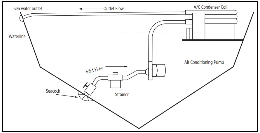 Little GIANT MS320P-6B MS-Series Circulation Pumps - Fig