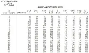 FIG 14 COVERAGE CHART or ESTIMATING GUIDE