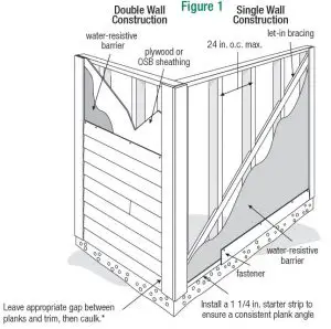 FIG 2 GENERAL REQUIREMENTS
