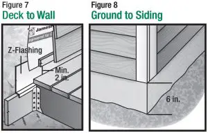 FIG 6 CLEARANCE AND FLASHING REQUIREMENTS