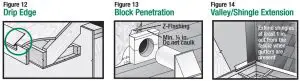 FIG 8 CLEARANCE AND FLASHING REQUIREMENTS
