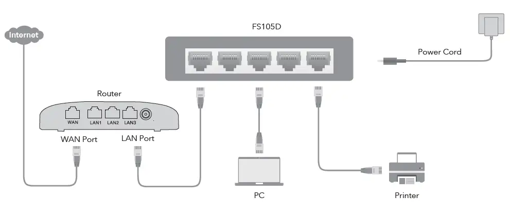 cudy-FS105D 5-Port-10-100Mbps-Desktop-Switch-fig-1