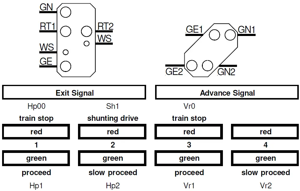 Littfinski DatenTechnik 050042 Master-Module for Decoder for Switchboard Lights 2