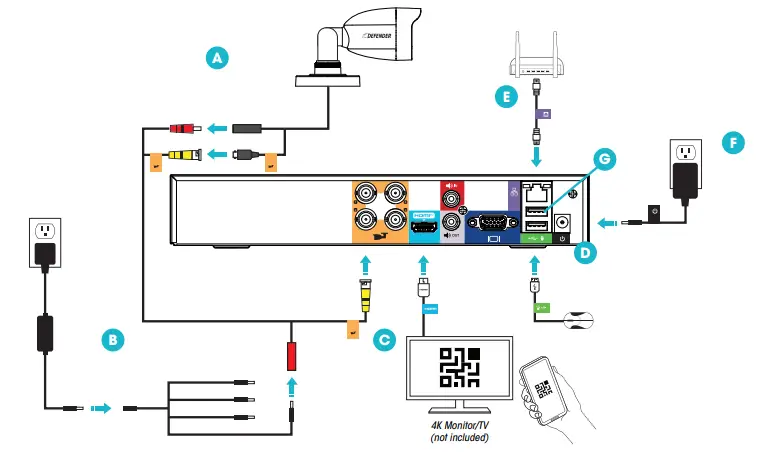 DEFENDER-4K1T4B4V2-4K-Ultra-HD-Wired 4-Channel-Security-System-fig-4