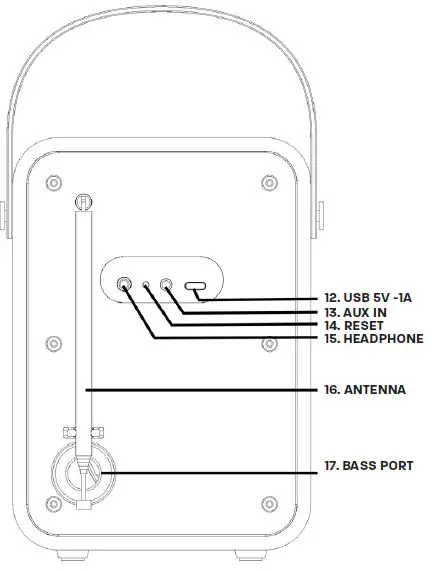 AZATOM-Blackfriars-B2-DAB-DABplus-FM-Radio-with-BT-Wireless-Audio-FIG-2
