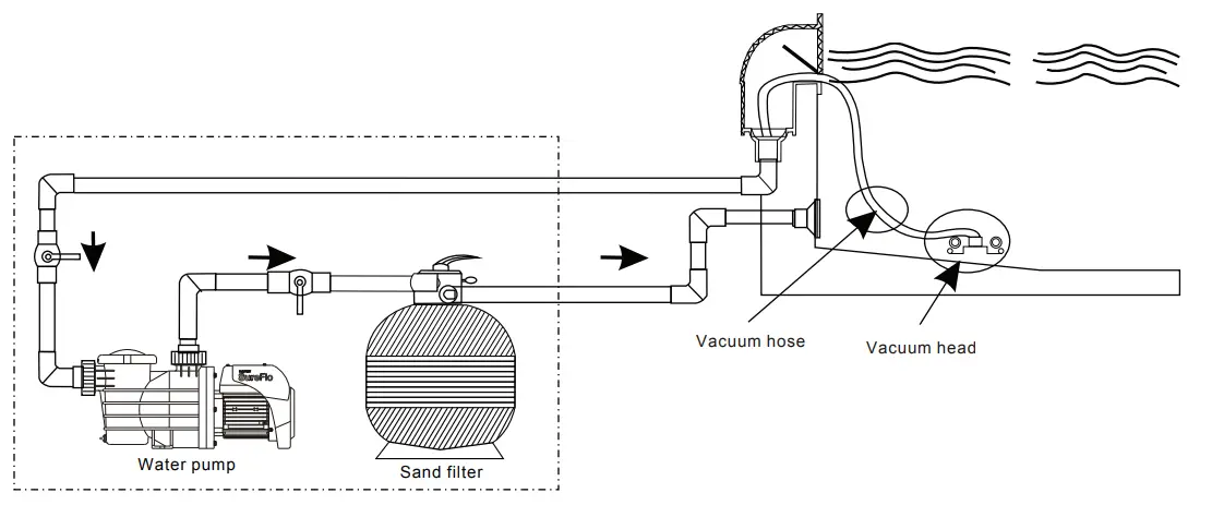 DAVEY DSF750 StarFlo SF Pool Pumps - fig 1