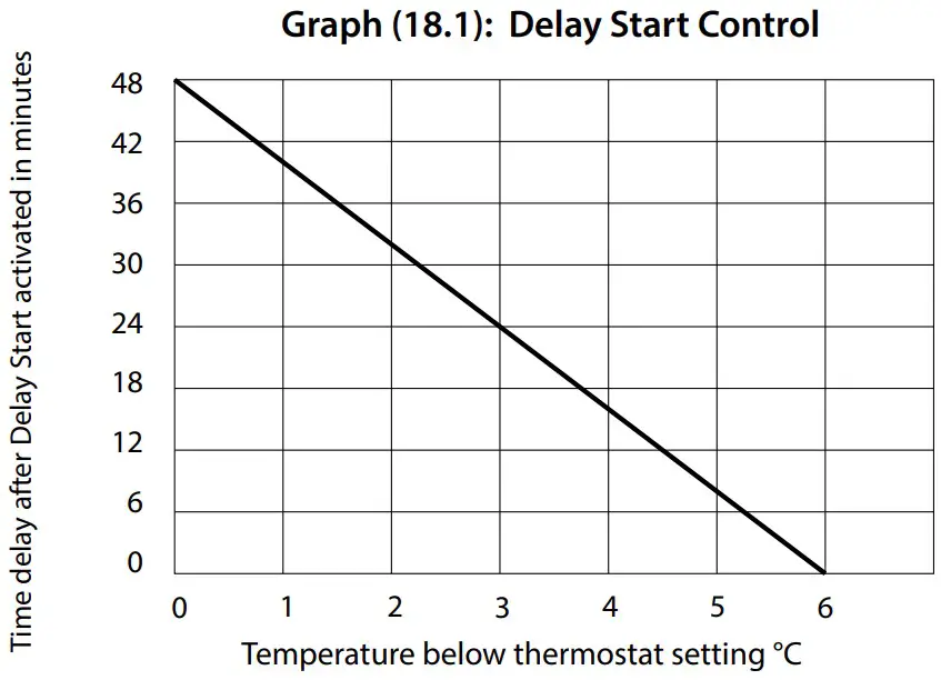 EPH CONTROLS CDC2 Cylinder Room Thermostat - FIGURE 6