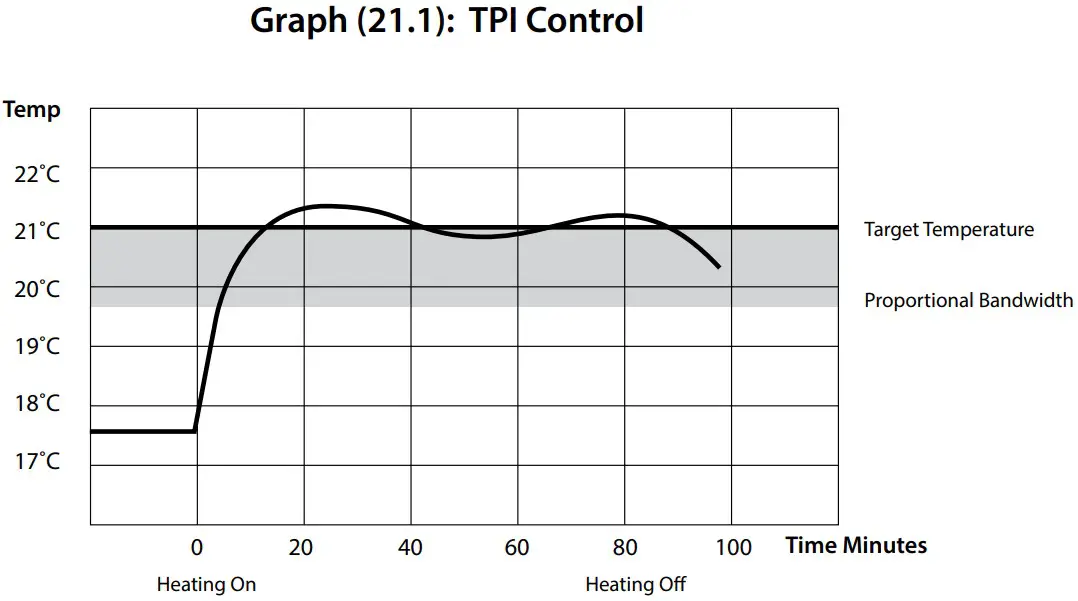 EPH CONTROLS CDC2 Cylinder Room Thermostat - FIGURE 7