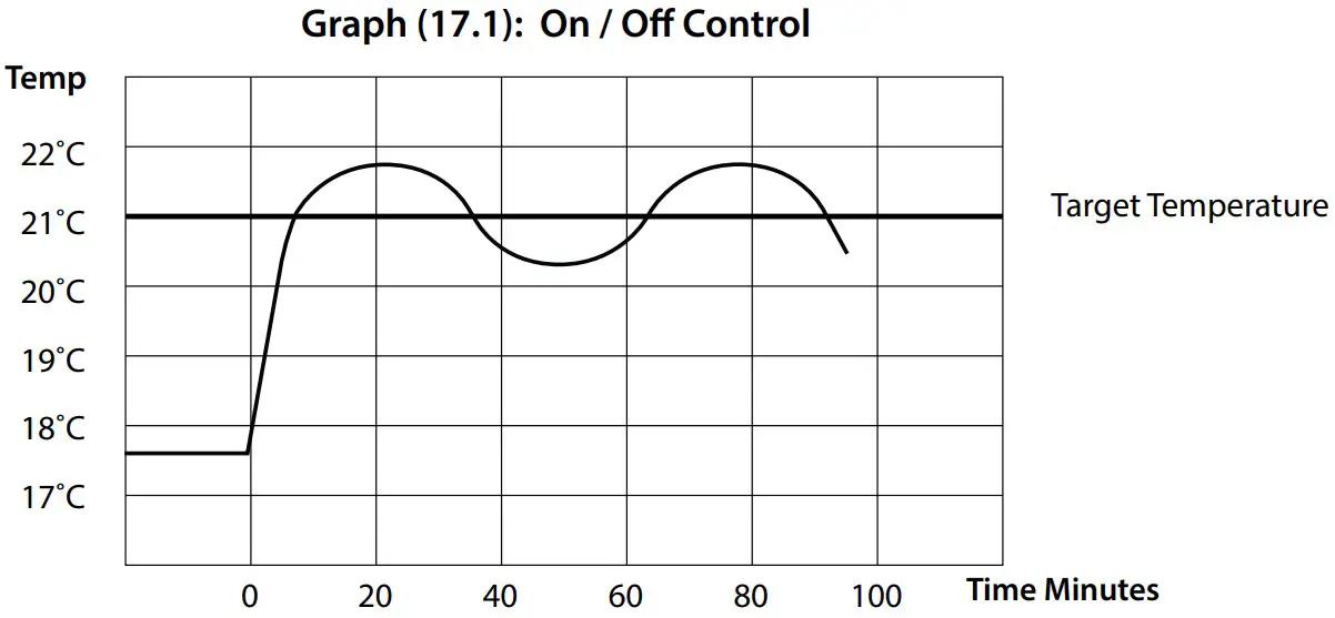 EPH CONTROLS CDC2 Cylinder Room Thermostat - ICON 8