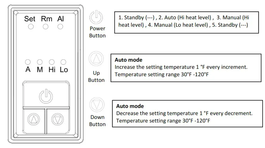 Dr Infrared Heater DR 268 Carbon Infrared Heater with Temperature Control - FUNCTION & OPERATION