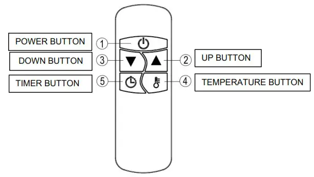 Dr Infrared Heater DR 268 Carbon Infrared Heater with Temperature Control - Remote Control Instructions