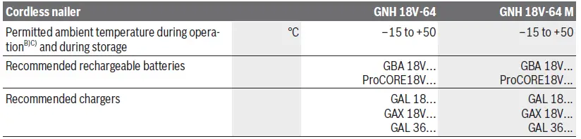 BOSCH-18V-64-18V-64-M-GNH-Professional-Cordless-Wood-Nailer-fig-16