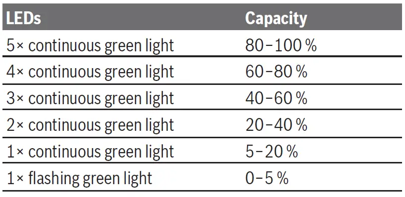 BOSCH-18V-64-18V-64-M-GNH-Professional-Cordless-Wood-Nailer-fig-21