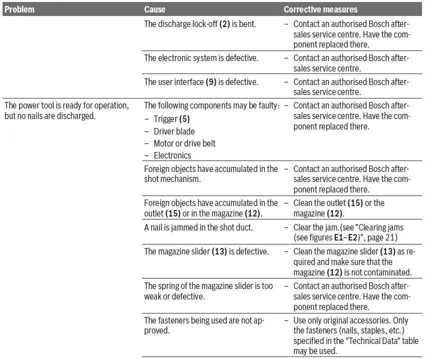 BOSCH-18V-64-18V-64-M-GNH-Professional-Cordless-Wood-Nailer-fig-24